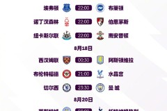 塔普索巴完成113次传球，欧冠首轮传球之王的背后故事